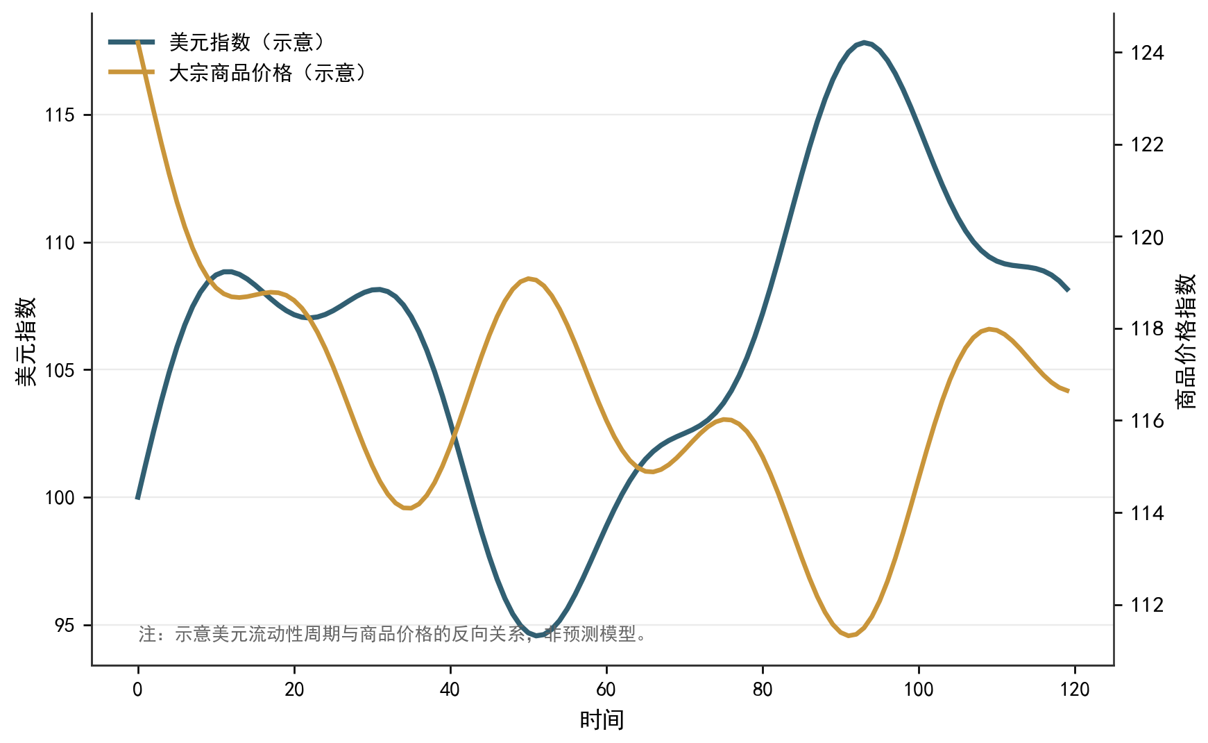美元周期与新兴市场资本流动机制