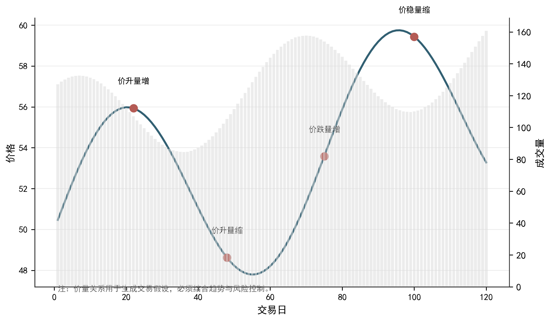 葛兰碧均线八大法则：4 个买点与 4 个卖点